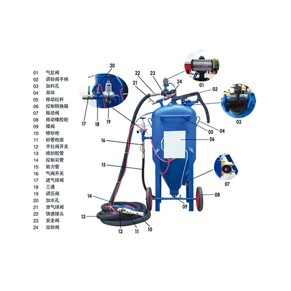 Open water sand mixed sandblasting machine